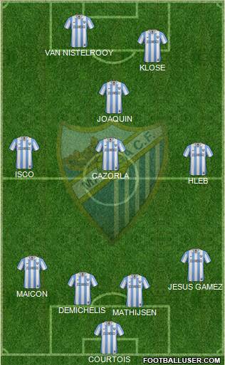 Málaga C.F., S.A.D. Formation 2012