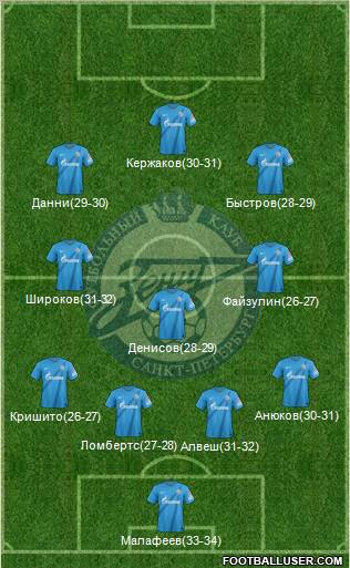 Zenit St. Petersburg Formation 2012