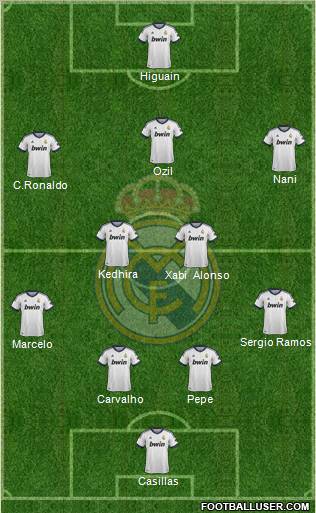 Real Madrid C.F. Formation 2012