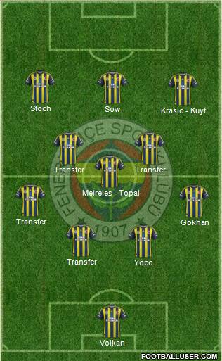 Fenerbahçe SK Formation 2012