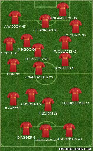 Liverpool Formation 2012