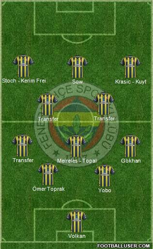 Fenerbahçe SK Formation 2012