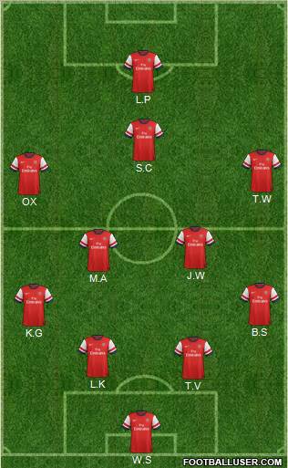 Arsenal Formation 2012