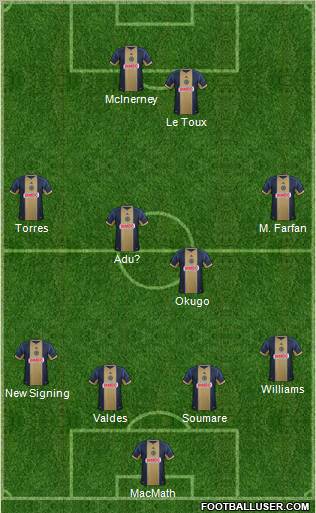 Philadelphia Union Formation 2012