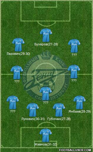 Zenit St. Petersburg Formation 2012