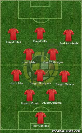 Spain Formation 2012