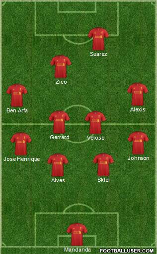 Liverpool Formation 2012
