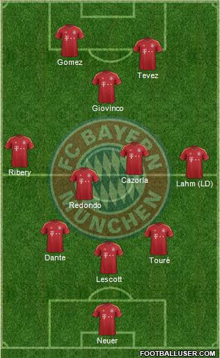 FC Bayern München Formation 2012