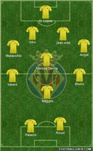 Villarreal C.F., S.A.D. Formation 2012
