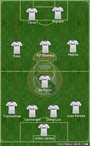 Real Madrid C.F. Formation 2012