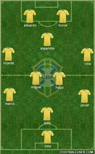 Brazil Formation 2012