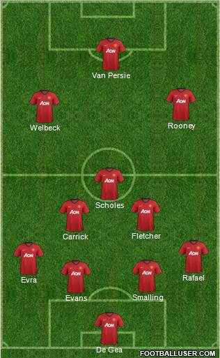 Manchester United Formation 2012