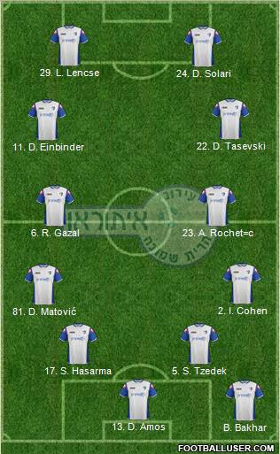 Hapoel Irony Kiryat-Shmona Formation 2012