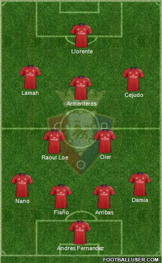 C. At. Osasuna Formation 2012