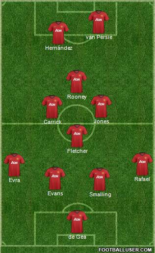Manchester United Formation 2012