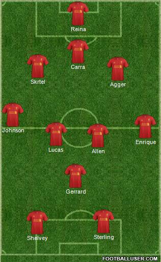 Liverpool Formation 2012