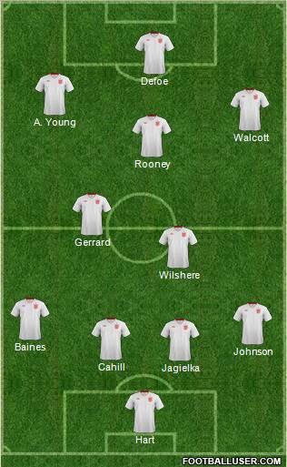 England Formation 2012