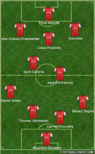 Arsenal Formation 2012