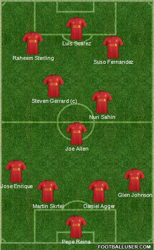 Liverpool Formation 2012