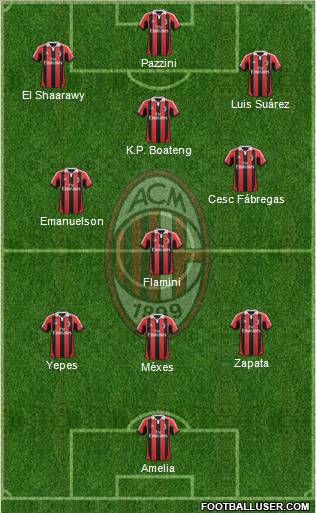 A.C. Milan Formation 2012