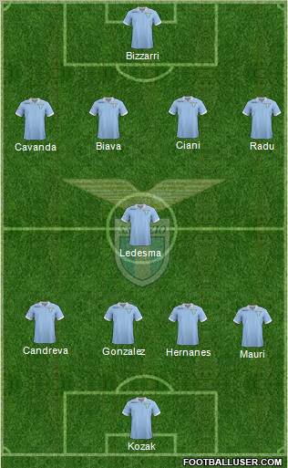 S.S. Lazio Formation 2012