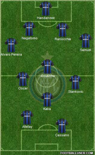 F.C. Internazionale Formation 2012