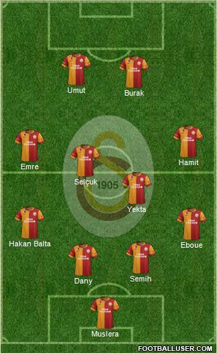 Galatasaray SK Formation 2012