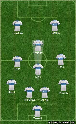 CD Universidad Católica Formation 2012