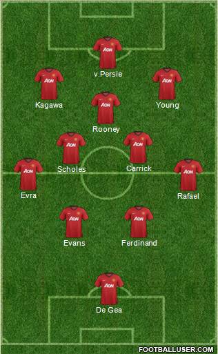 Manchester United Formation 2012