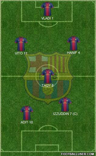 F.C. Barcelona B Formation 2012