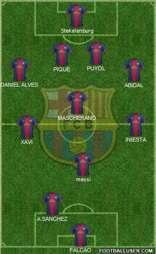 F.C. Barcelona Formation 2012