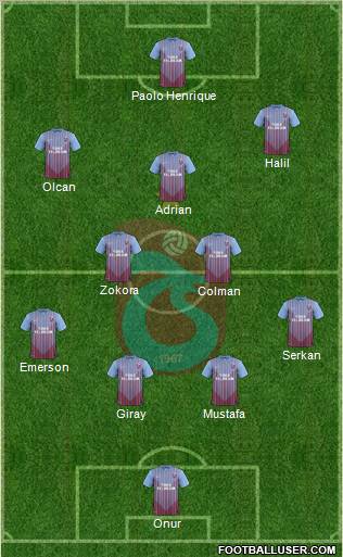 Trabzonspor Formation 2012
