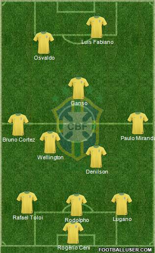 Brazil Formation 2012