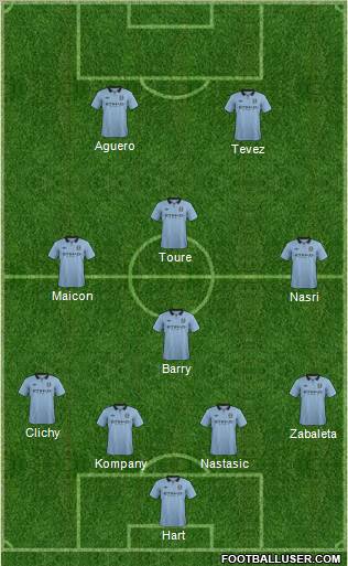 Manchester City Formation 2012