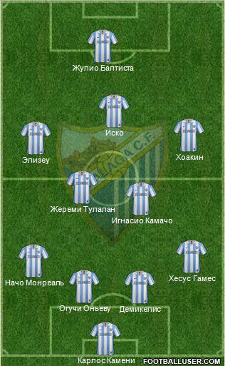 Málaga C.F., S.A.D. Formation 2012