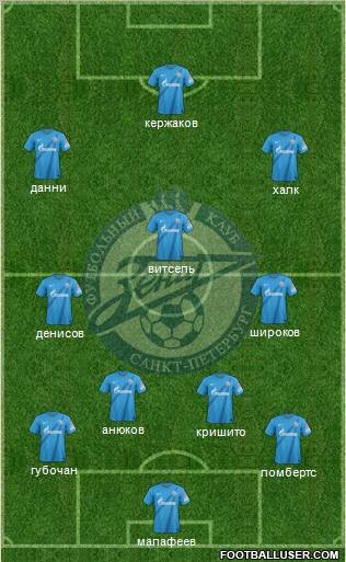 Zenit St. Petersburg Formation 2012