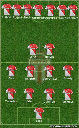 AS Monaco FC Formation 2012