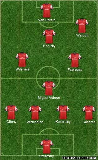 Arsenal Formation 2012