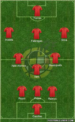 Spain Formation 2012