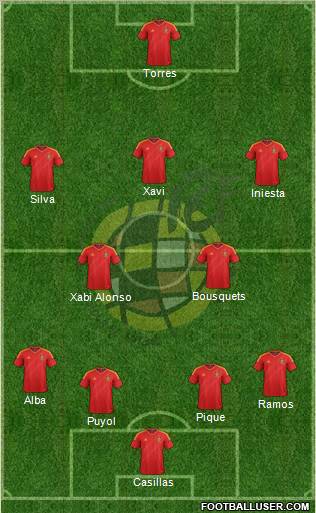 Spain Formation 2012