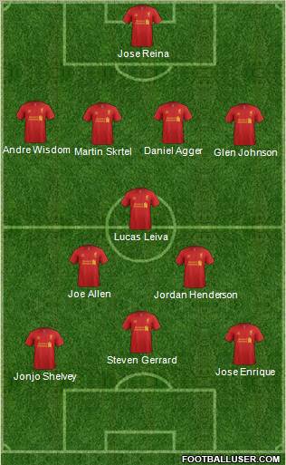Liverpool Formation 2012
