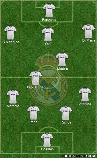 Real Madrid C.F. Formation 2012