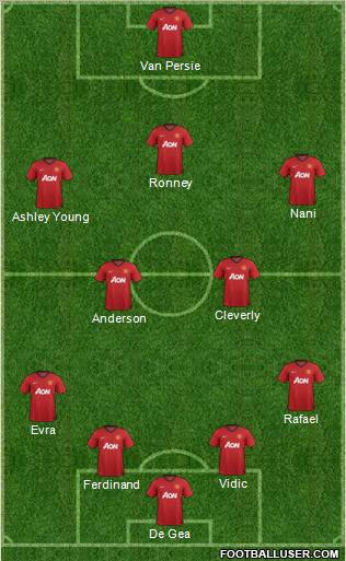 Manchester United Formation 2012
