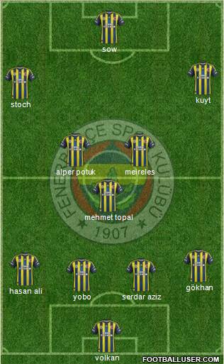 Fenerbahçe SK Formation 2012