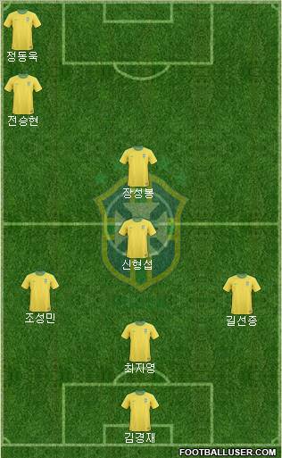 Brazil Formation 2012