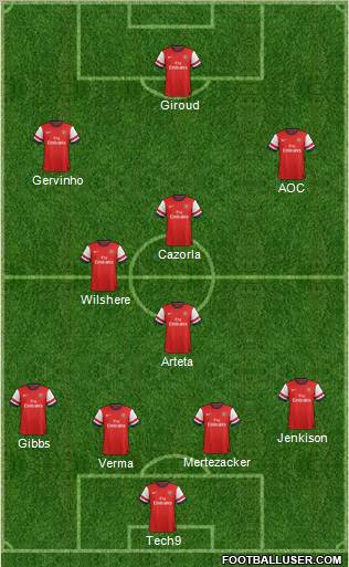Arsenal Formation 2012
