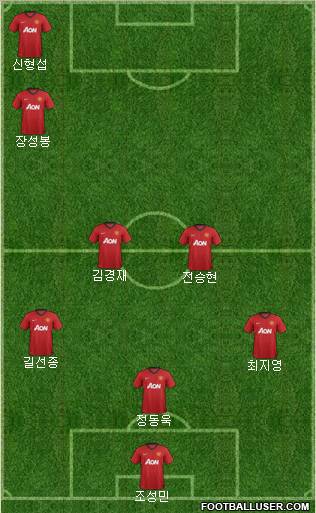Manchester United Formation 2012