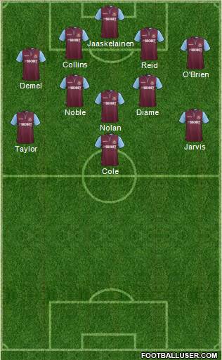 West Ham United Formation 2012