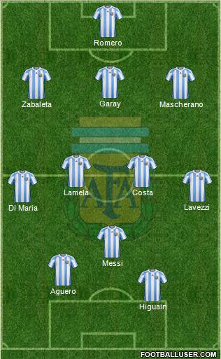 Argentina Formation 2012