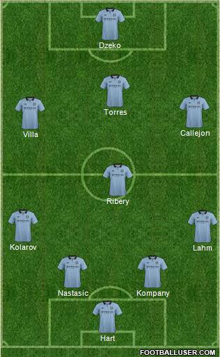 Manchester City Formation 2012